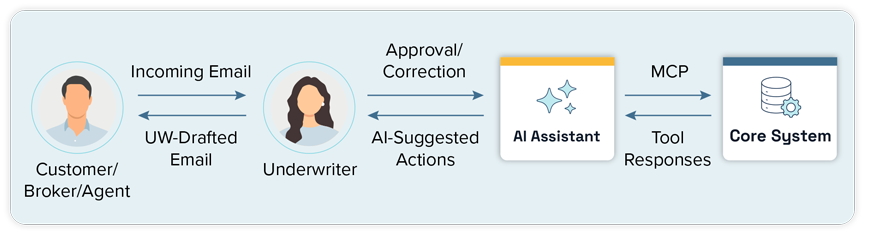 Stage 2 1